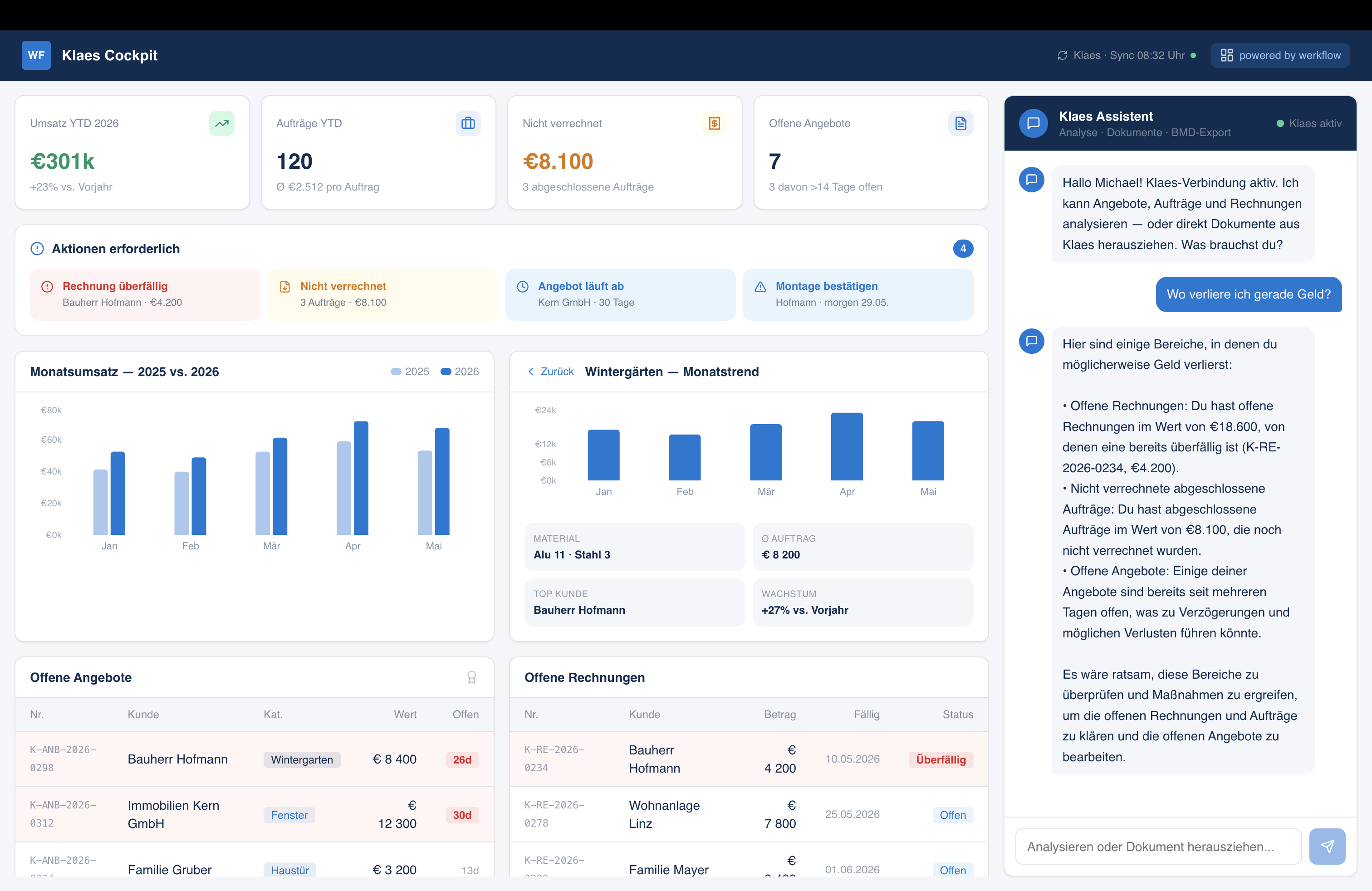 werkflow Cockpit: Live-Übersicht aller offenen Angebote, Aufträge und überfälliger Rechnungen